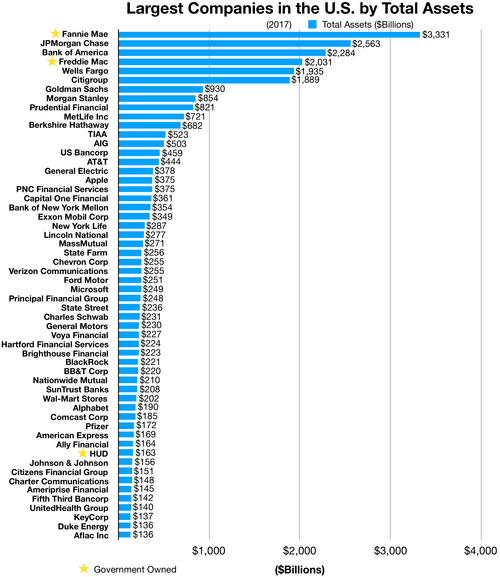 Federal Home Loan Mortgage Corporation (Freddie Mac)